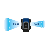 NightSearcher Duo Star LED-Flutlichtstrahler / IPX4 / max. 550 Lumen