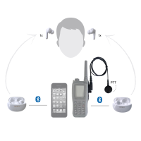 AKKUPOINT Finger-PTT mit Direktstecker zu TPH900