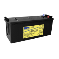 EXIDE SONNENSCHEIN Gel SB12/100A - Solar NGSB120075HS0CA 12V 100Ah Pb