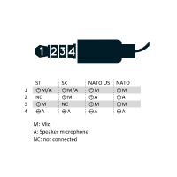 X-PTT MULTI Micro haut-parleur 12Pin / PTT / IP65 / CE